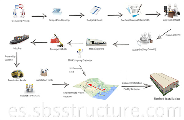 Estructura de acero prefabricada-Garage-2.jpg